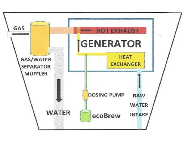 exhaust system inspection san antonio solarator electric