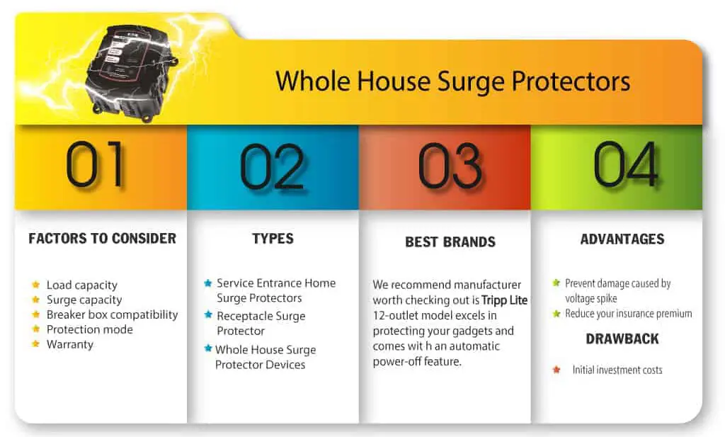 whole house surge protection san antonio solarator electric