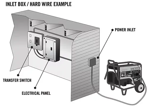 transfer switch san antonio solarator electric