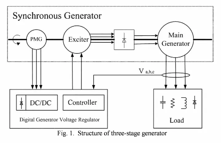 voltage regulation san antonio solarator electric